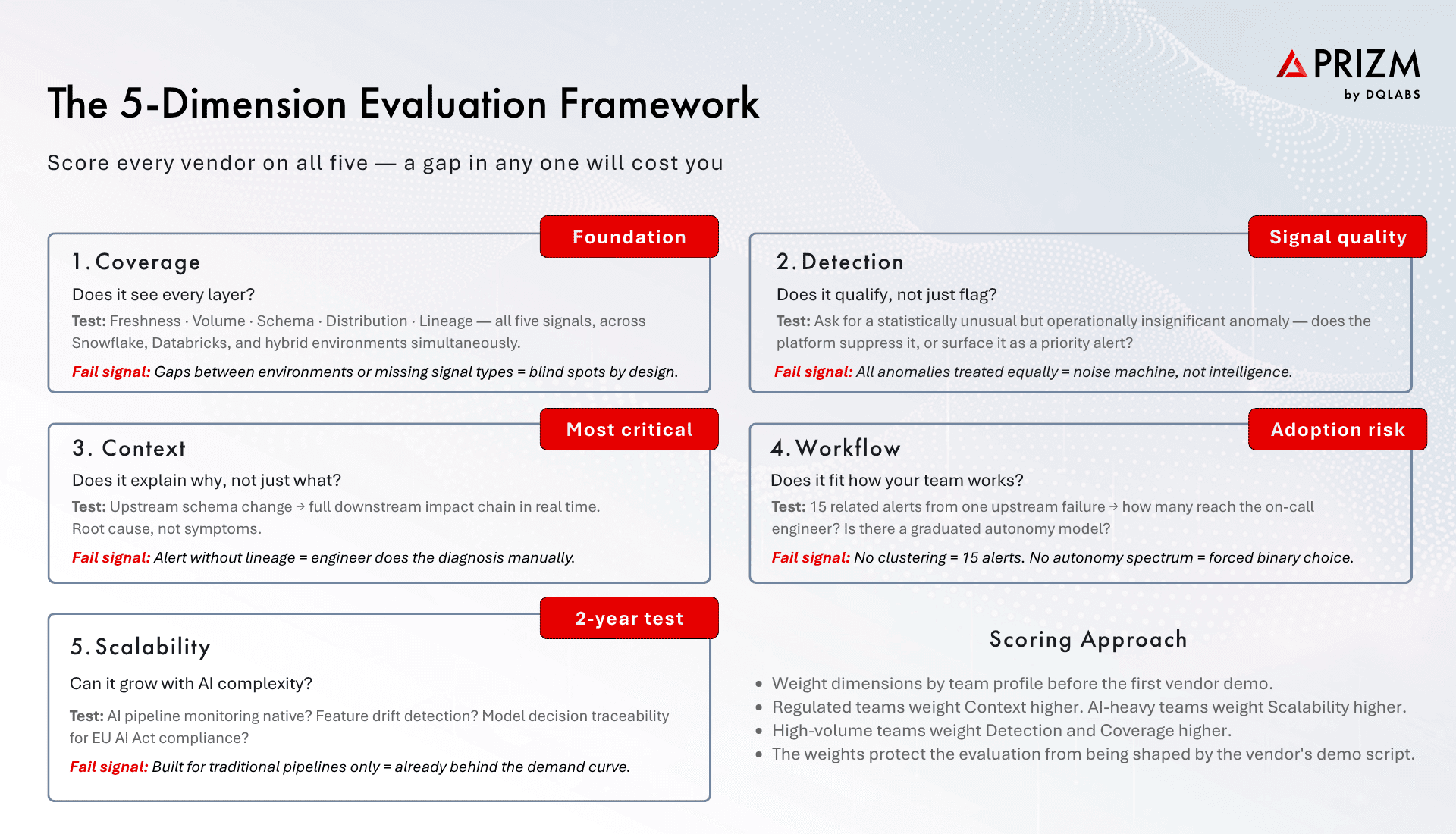 The 5 Dimension Evaluation Framework