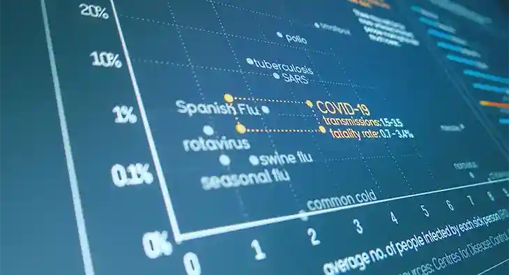 Beyond COVID-19; How to leverage AI and ML to improve data quality
