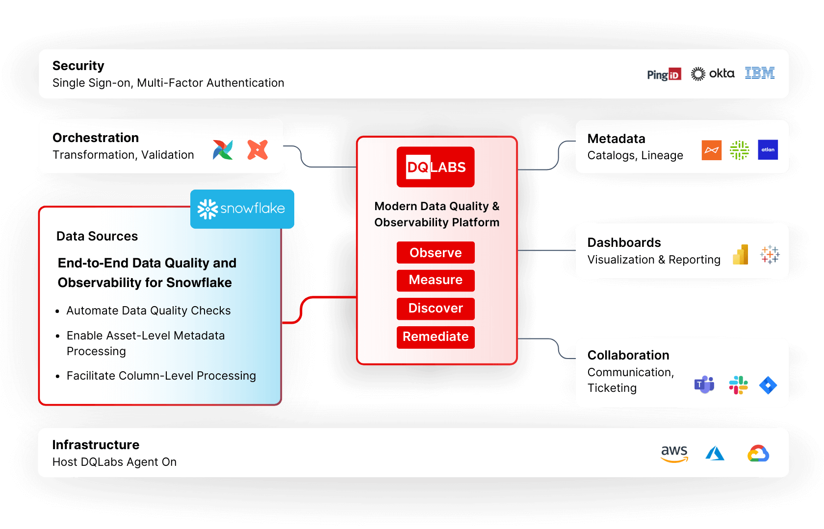 Snowflake Framework